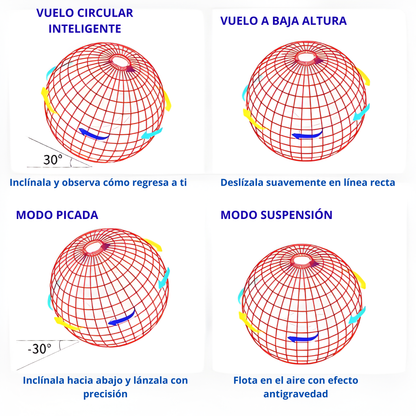 Bola Voladora LED Antigravedad para Todas las Edades